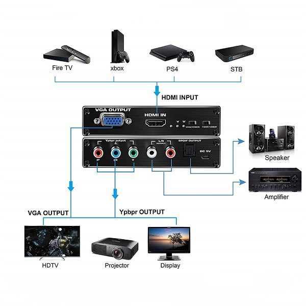 Μετατροπέας HDMI σε VGA και YPbPr Andowl Q-HD420 - Grand Market